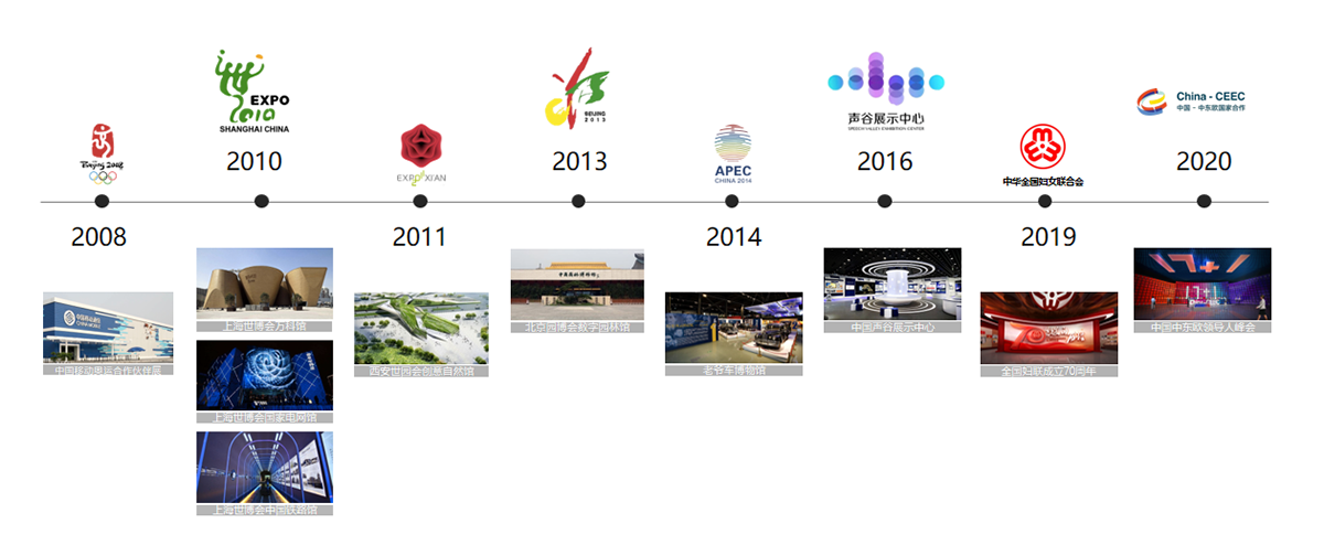 恩嘉歷程 恩嘉歷程